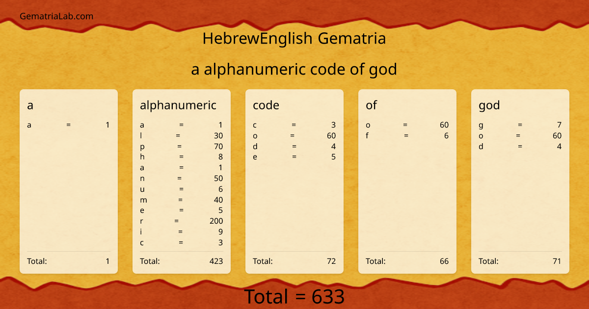 a alphanumeric code of god in hebrewEnglish Gematria